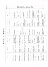 Load image into Gallery viewer, List of seniors in the 1926 Charles City County High School Yearbook in Virginia