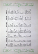 Load image into Gallery viewer, Names and Information of Seniors in 1941 Wilson High School in Cherokee, IA
